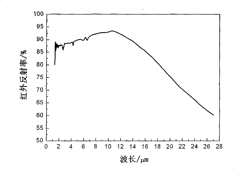 Composite Metal Hollow Dielectric Microsphere Thermal Insulation Coating