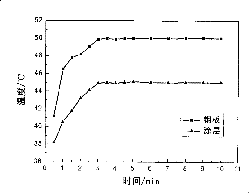 Composite Metal Hollow Dielectric Microsphere Thermal Insulation Coating