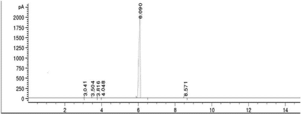 Gas chromatography detection method and preparation method of iodometyl pivalate