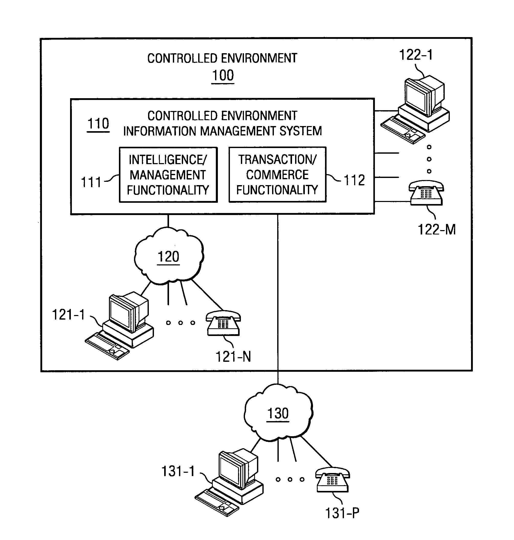 Systems and methods for transaction and information management