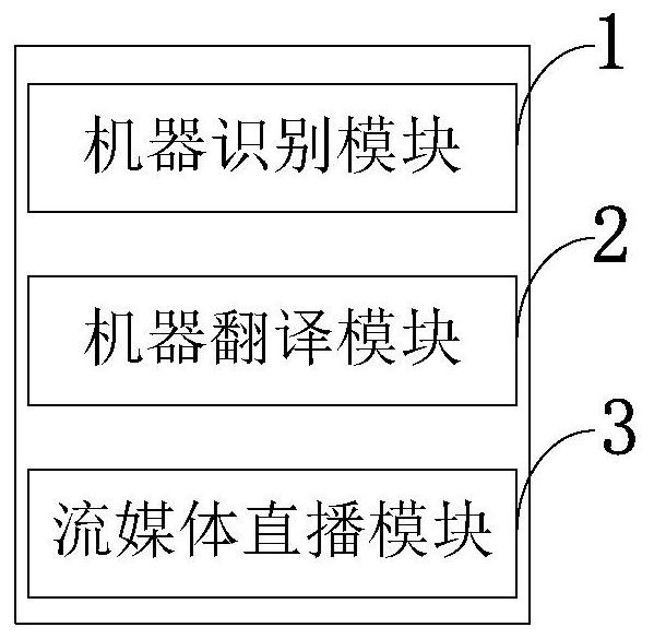 A subtitle voice precise synchronization system and method, information data processing terminal