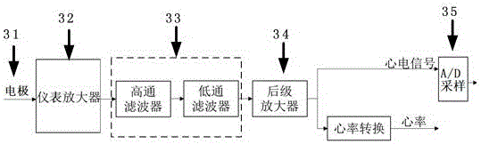 Novel sphygmomanometer fusing ECG (electrocardiogram) signals and pulse waveform quantitative evaluation