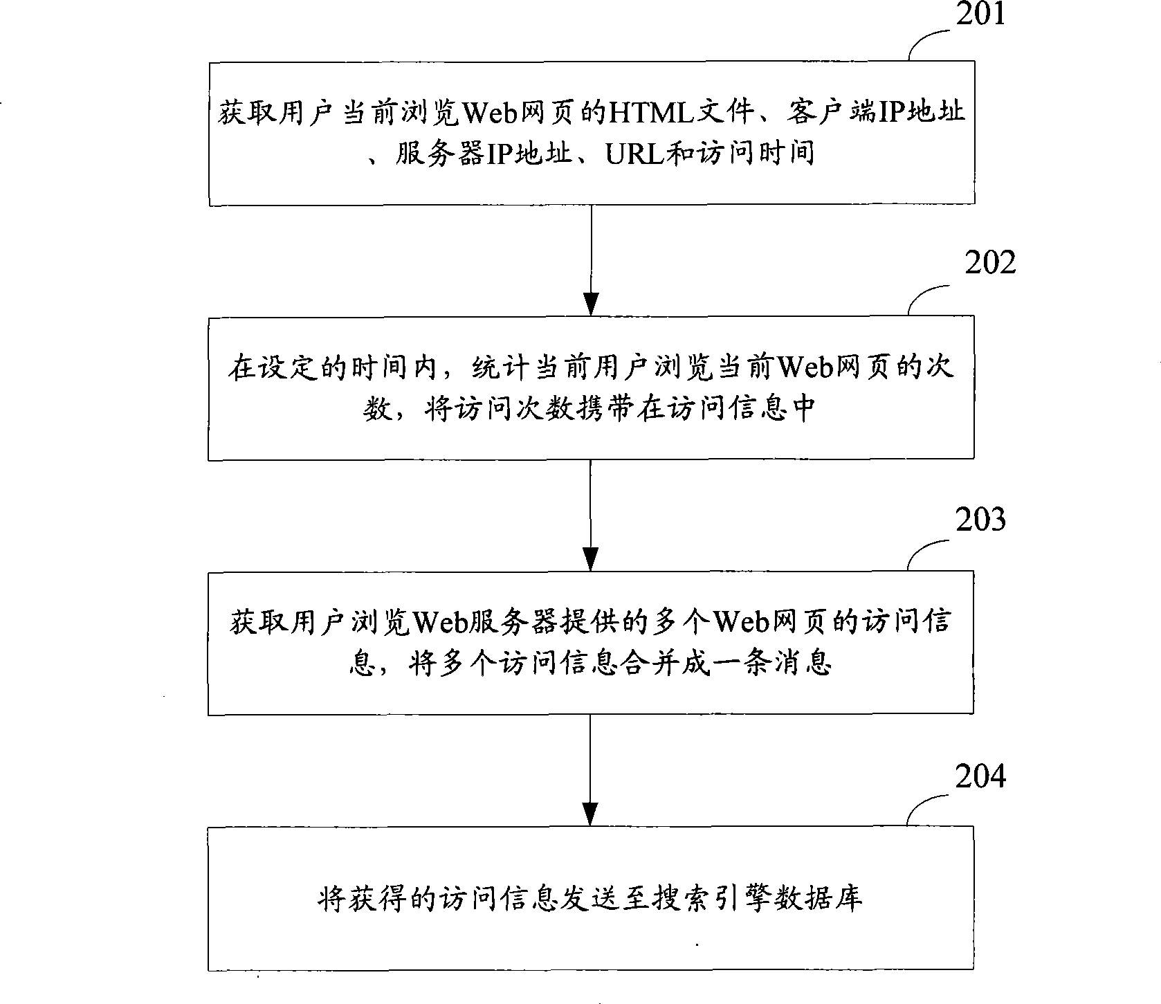 Information acquisition method and device
