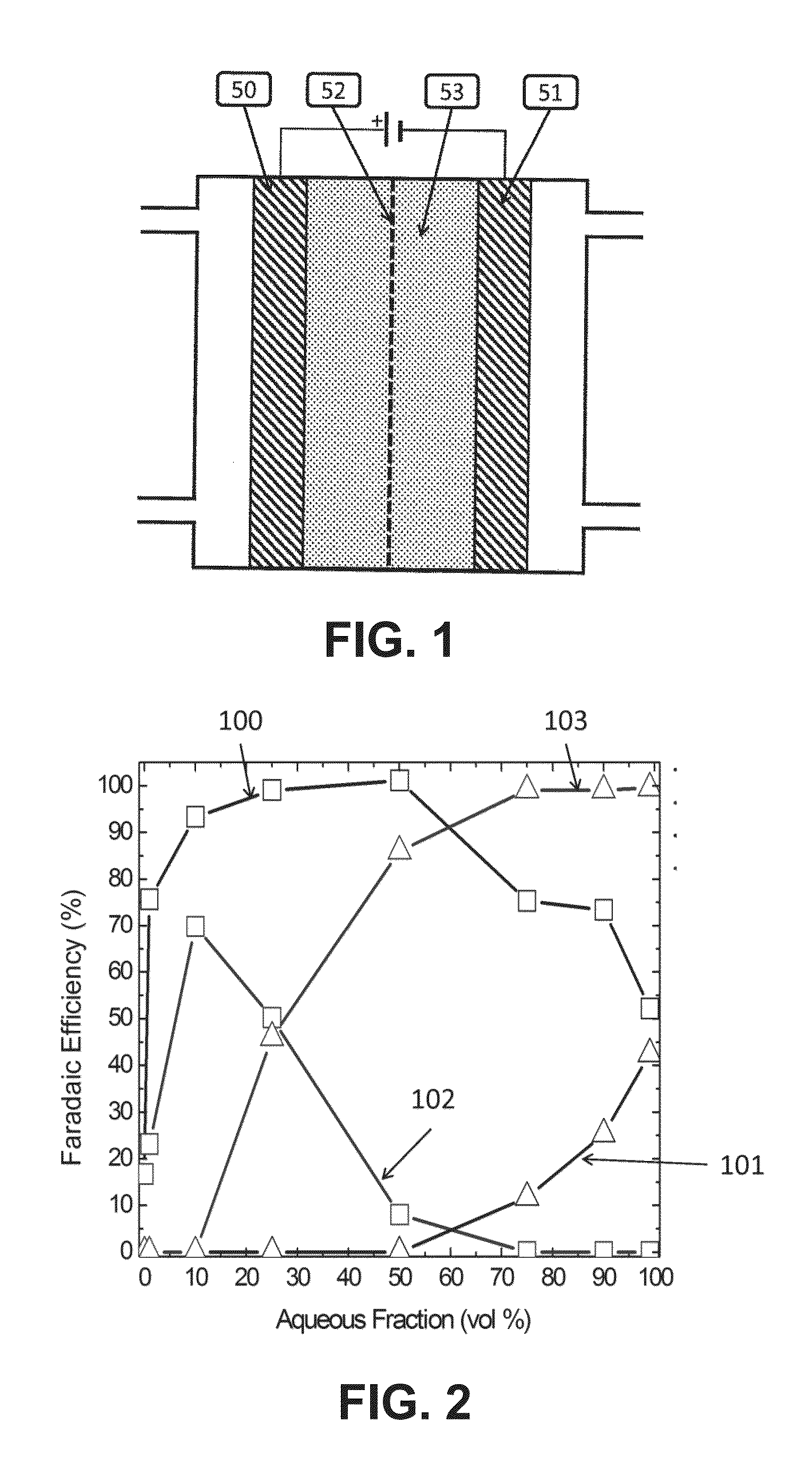 Devices And Processes For Carbon Dioxide Conversion Into Useful Fuels And Chemicals