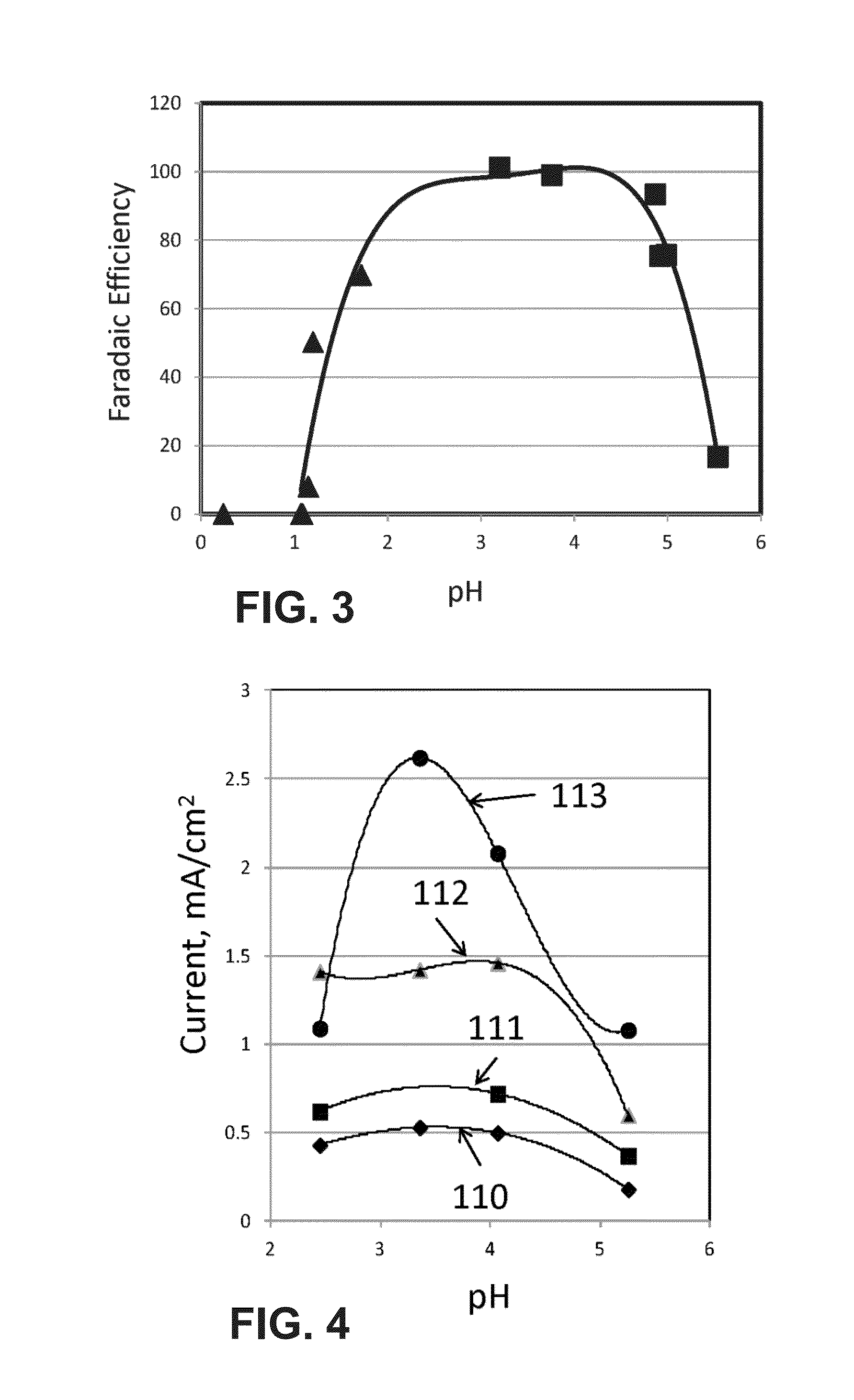 Devices And Processes For Carbon Dioxide Conversion Into Useful Fuels And Chemicals