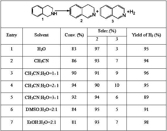 Method for synthesizing 3,4-dihydroisoquinoline by semi-dehydrogenation oxidation of 1,2,3,4-tetrahydroisoquinoline