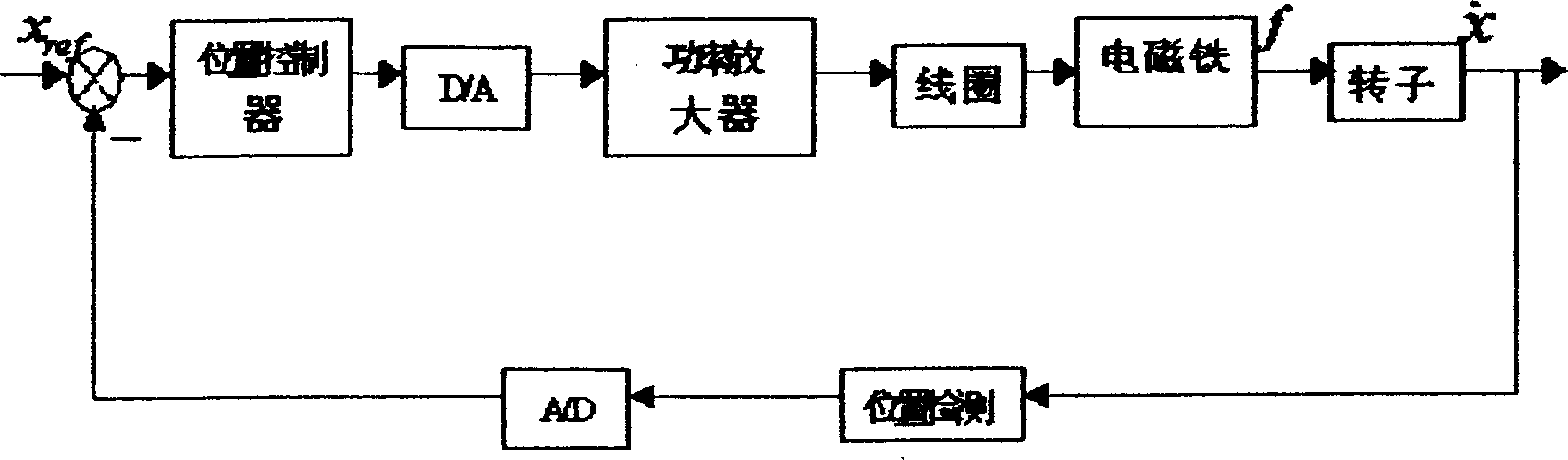 Undersensor magnetic suspension rotor system