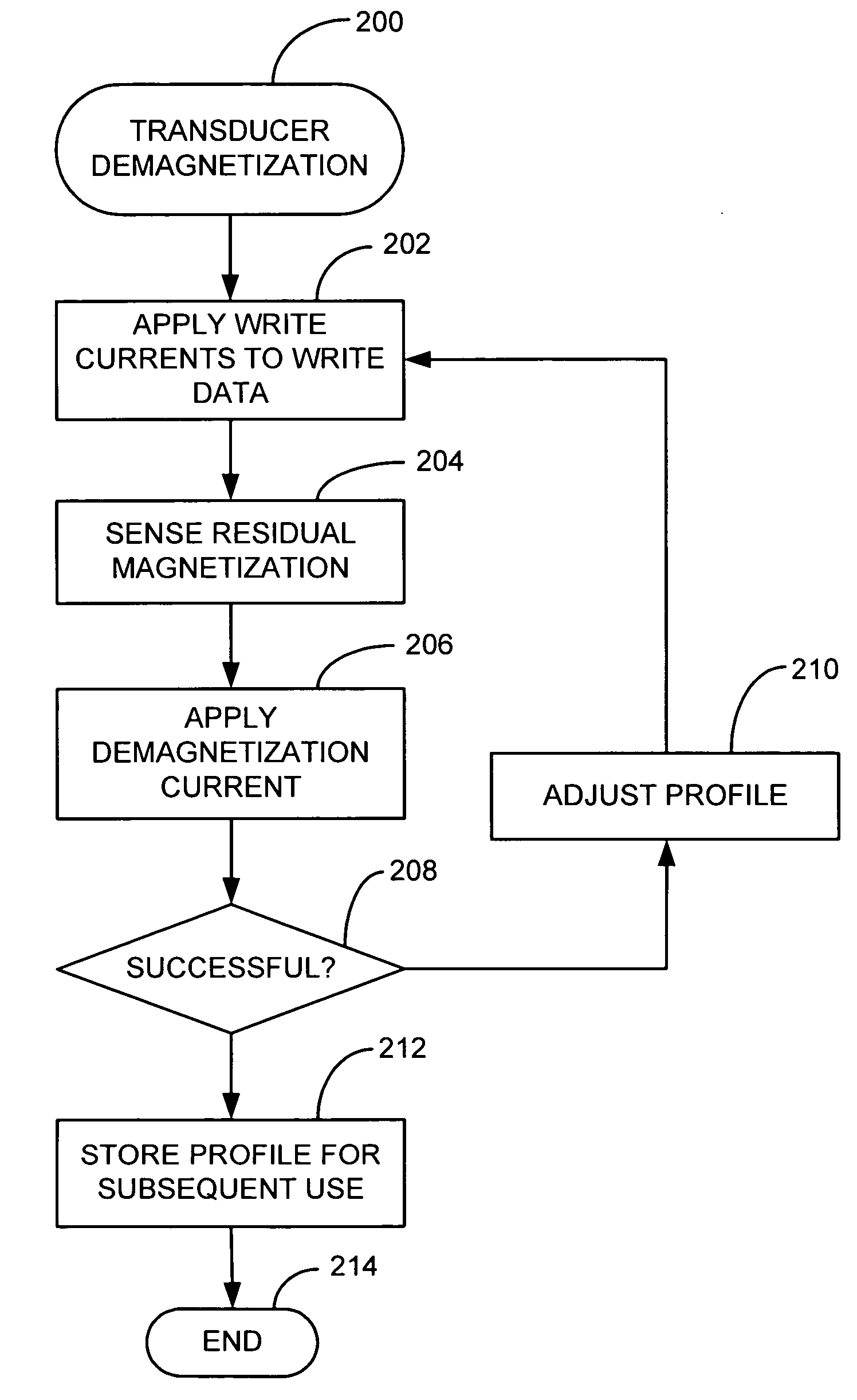 Removing residual magnetization in a data transducer