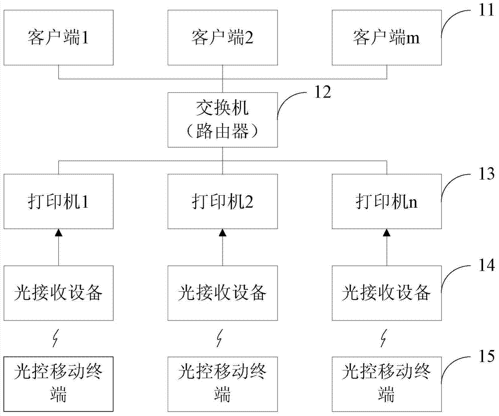 Printer, printing system and method, server