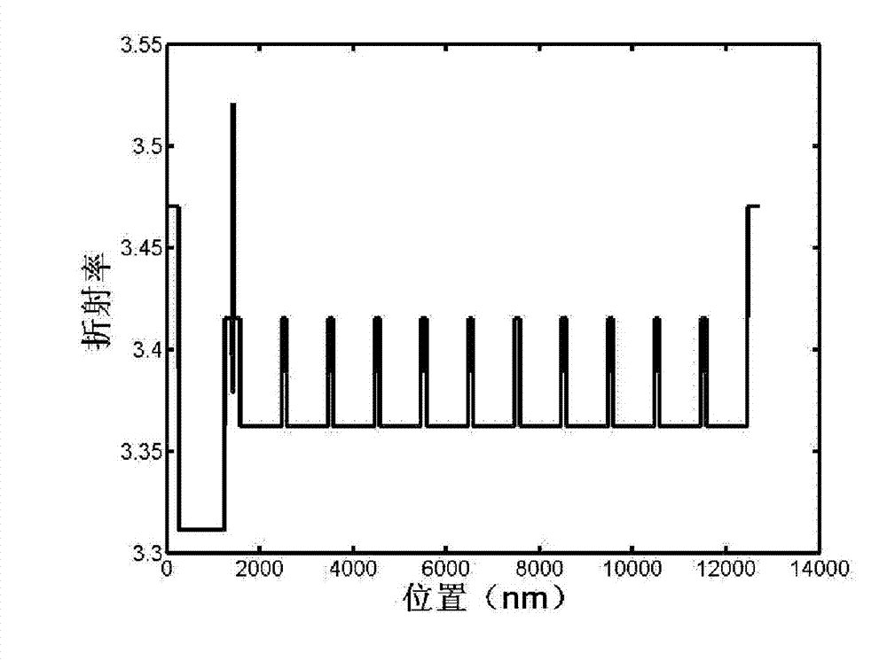 Edge-emitting crystal laser with circular spot output and low divergence angle and composite waveguide device