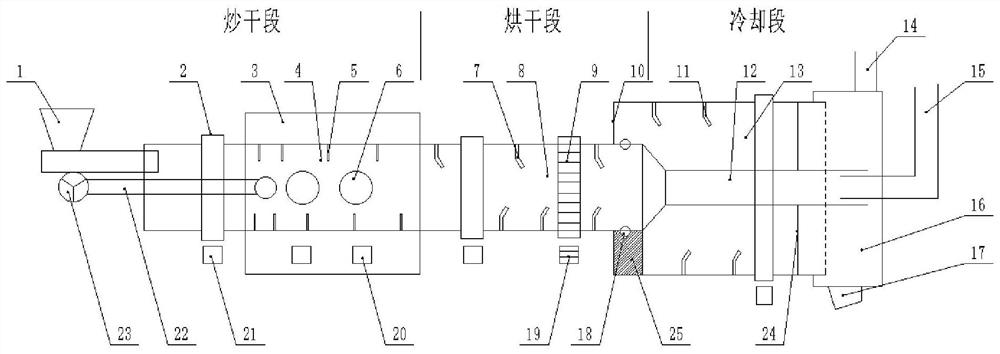 Frying, drying and cooling three-section type dryer suitable for high-moisture materials