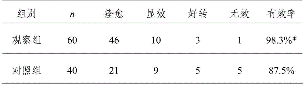 Medicine composition for treating wound infection of children after fracture operation