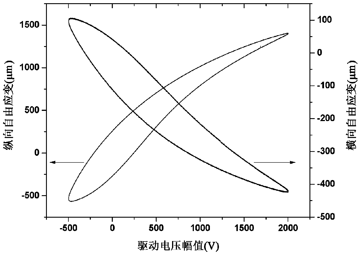 A kind of preparation method of piezoelectric composite material and driver