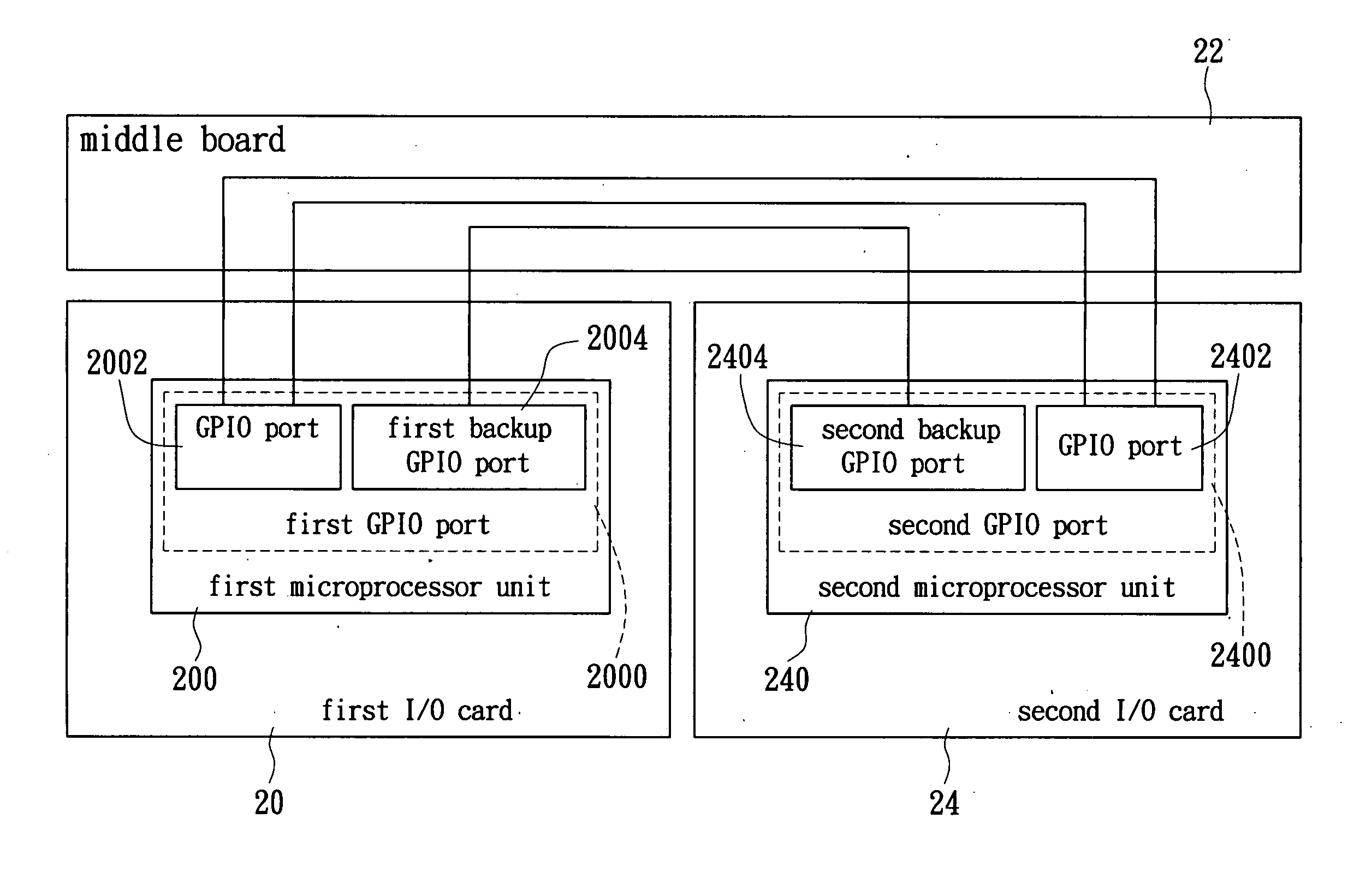 Communication system for a plurality of I/O cards by using the GPIO and a method thereof