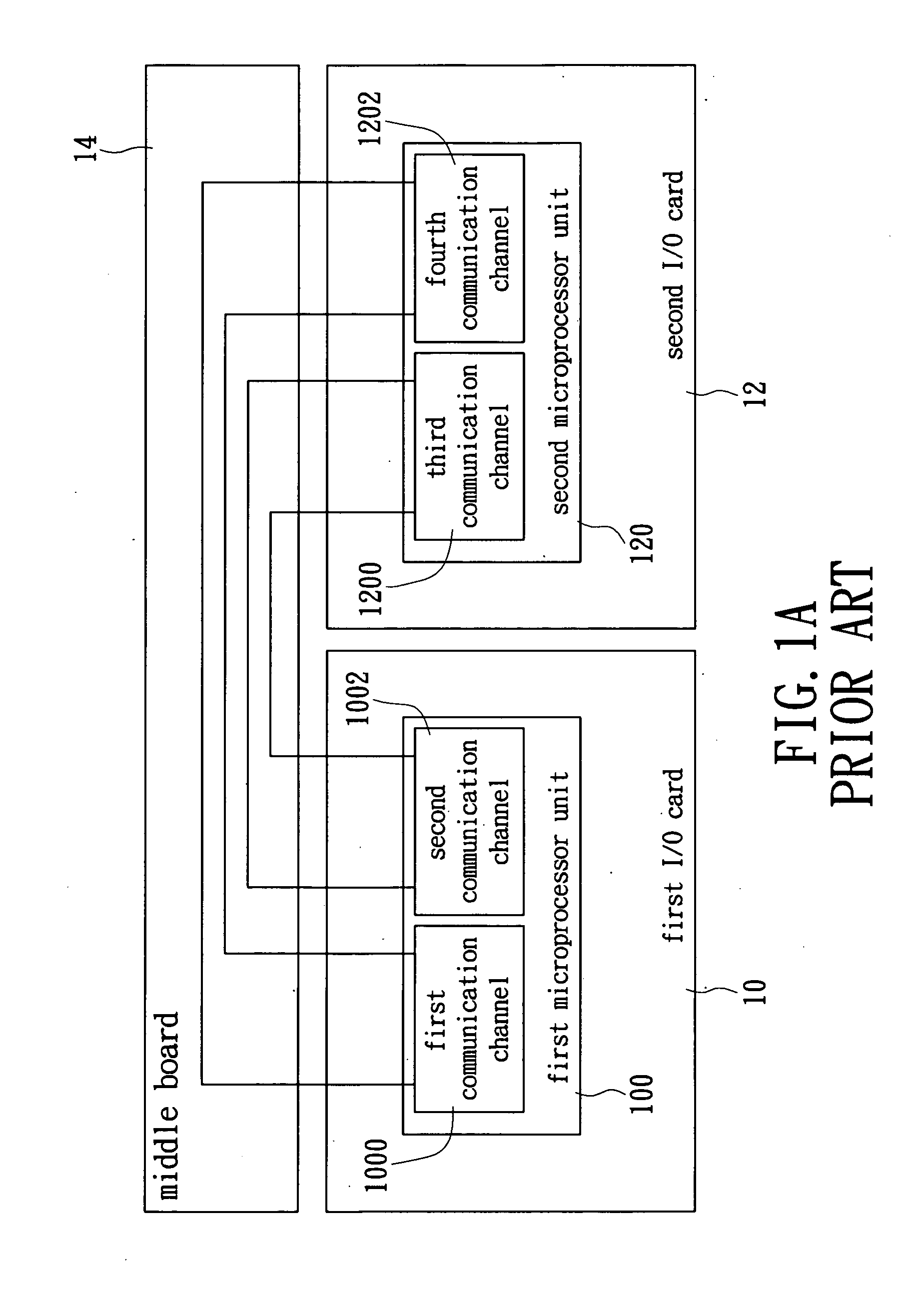 Communication system for a plurality of I/O cards by using the GPIO and a method thereof