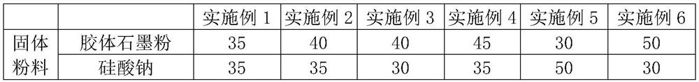Anti-oxidation coating and its preparation method and application