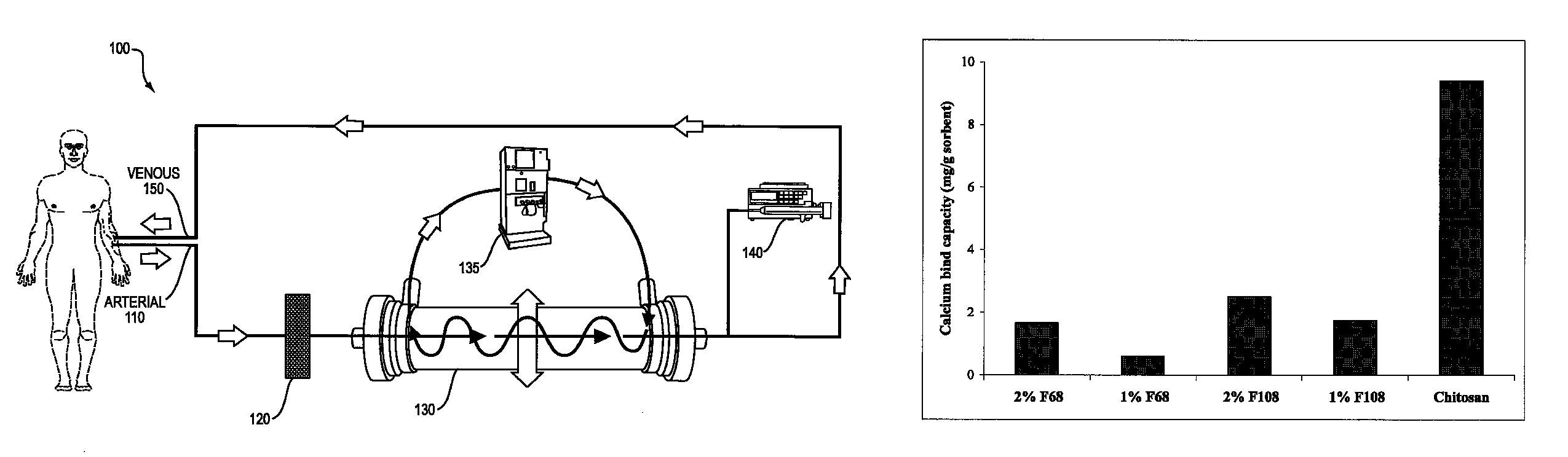 Anticoagulant-free dialysis systems and methods