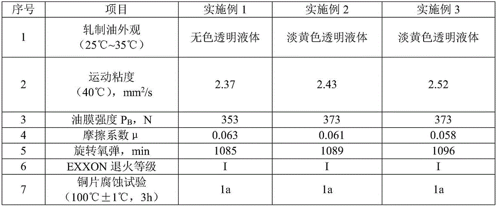 Universal nonferrous metal and stainless steel cold rolling oil composite additive and preparation method thereof