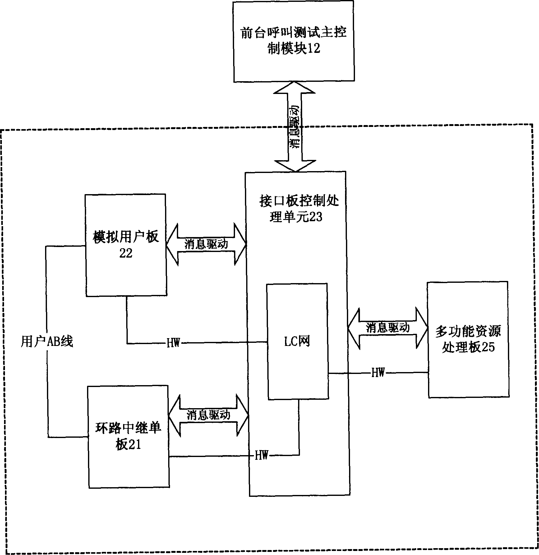 Digital SPC exchange built-in analog subscriber call testing system and method