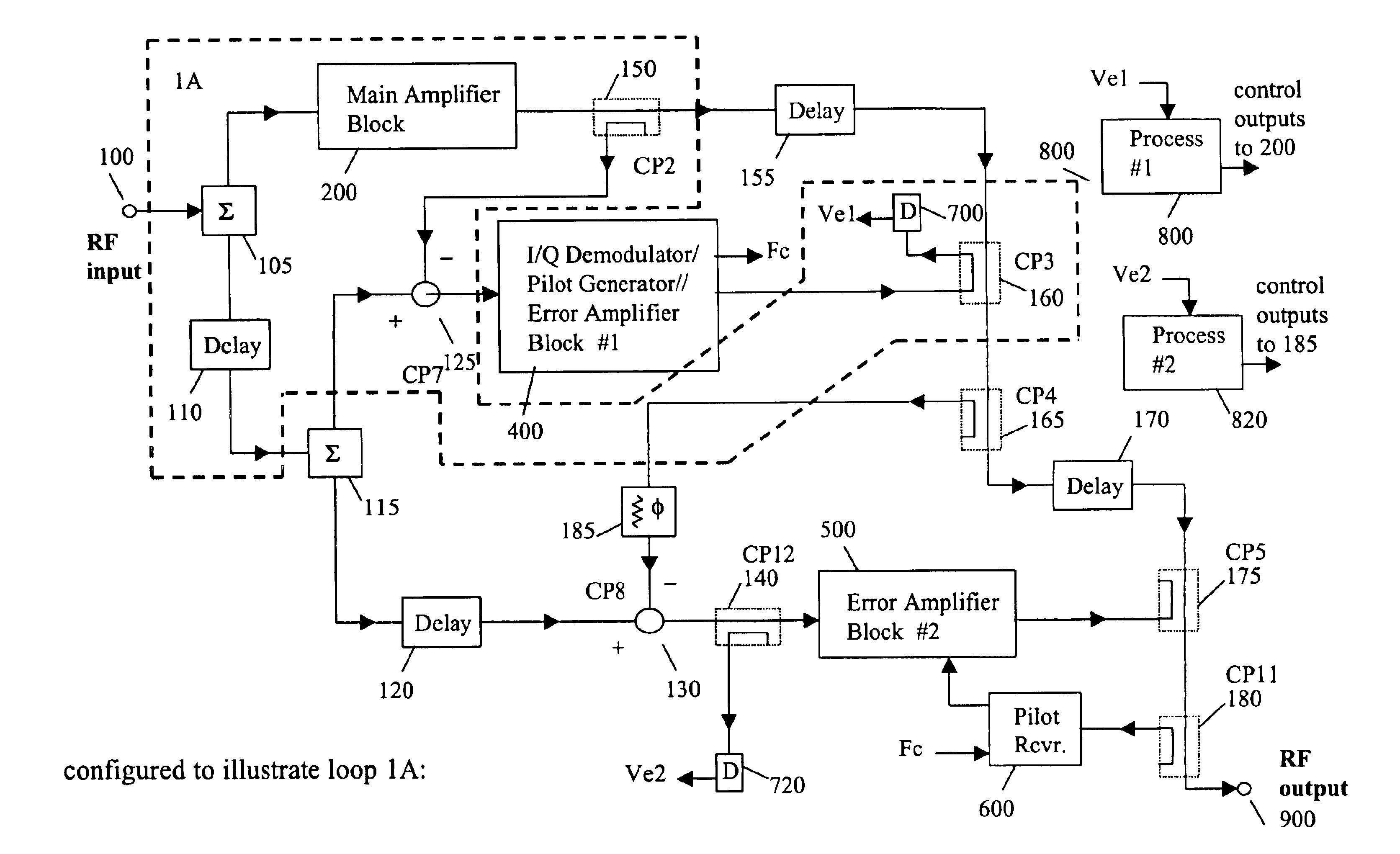 Dual loop feedforward power amplifier