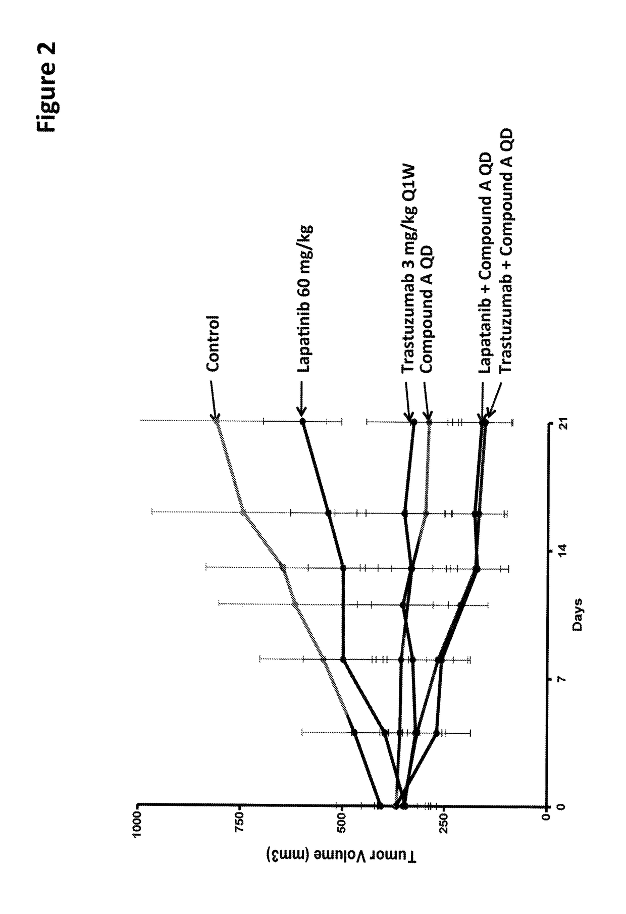 Combination of kinase inhibitors and uses thereof