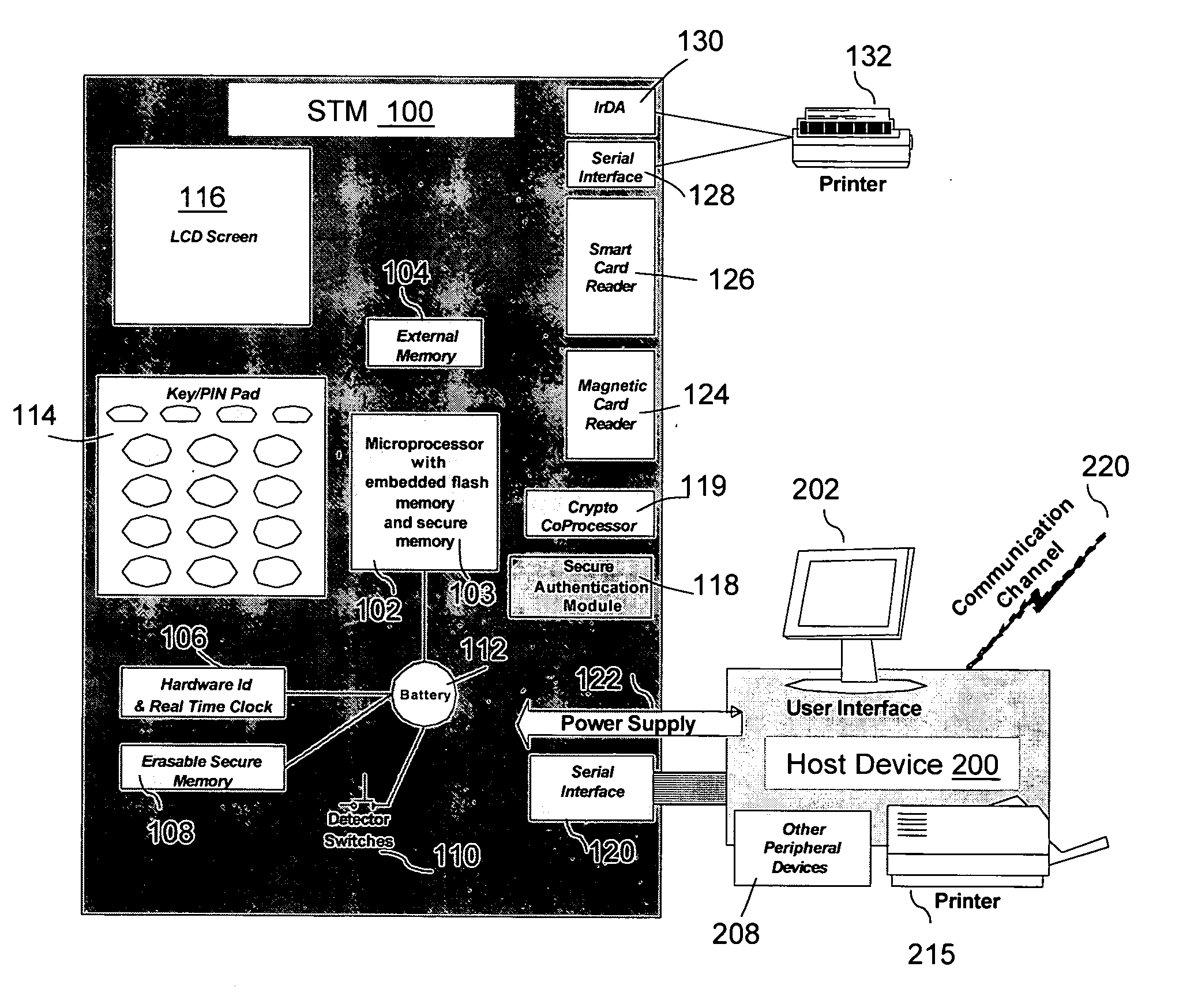 System and method for a secure transaction module