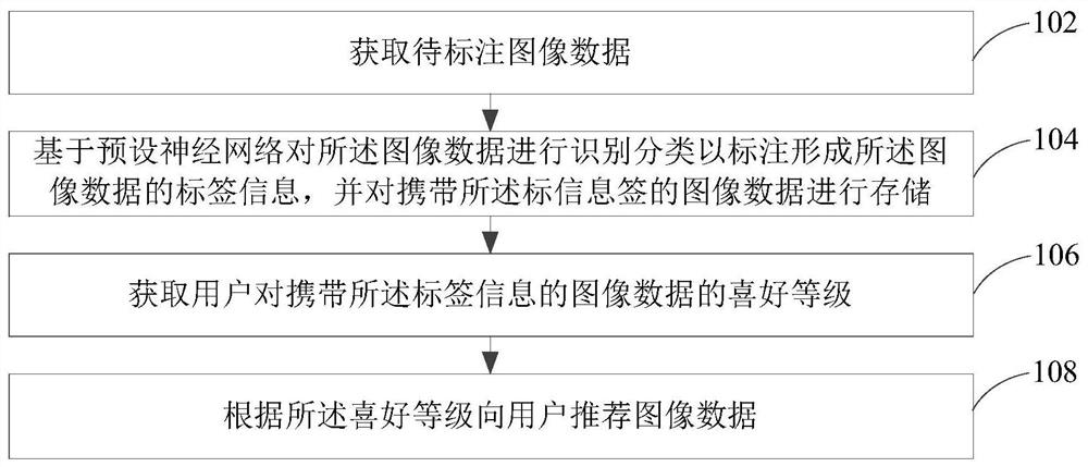 Image recommendation method and device, terminal, and readable storage medium