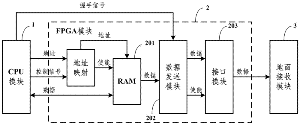 Star sensor software online fault monitoring system and monitoring method thereof