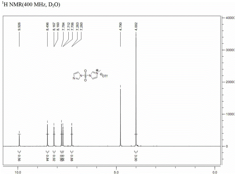 Preparation method of sulfonyl azide compounds