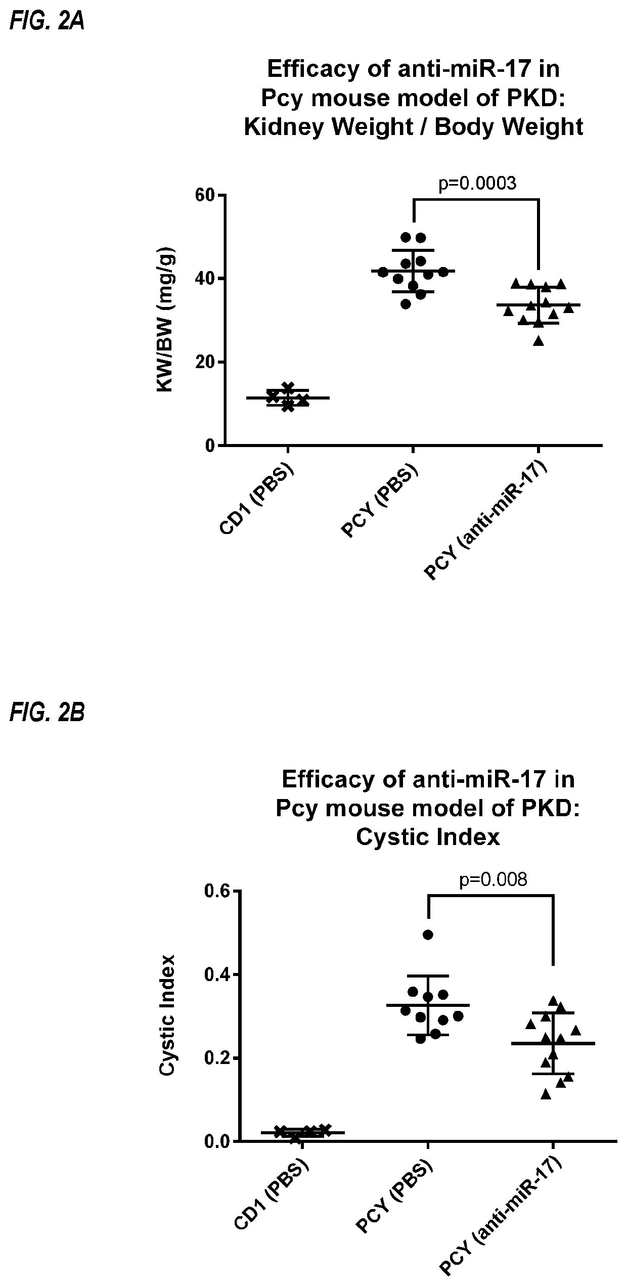 Methods for treatment of polycystic kidney disease