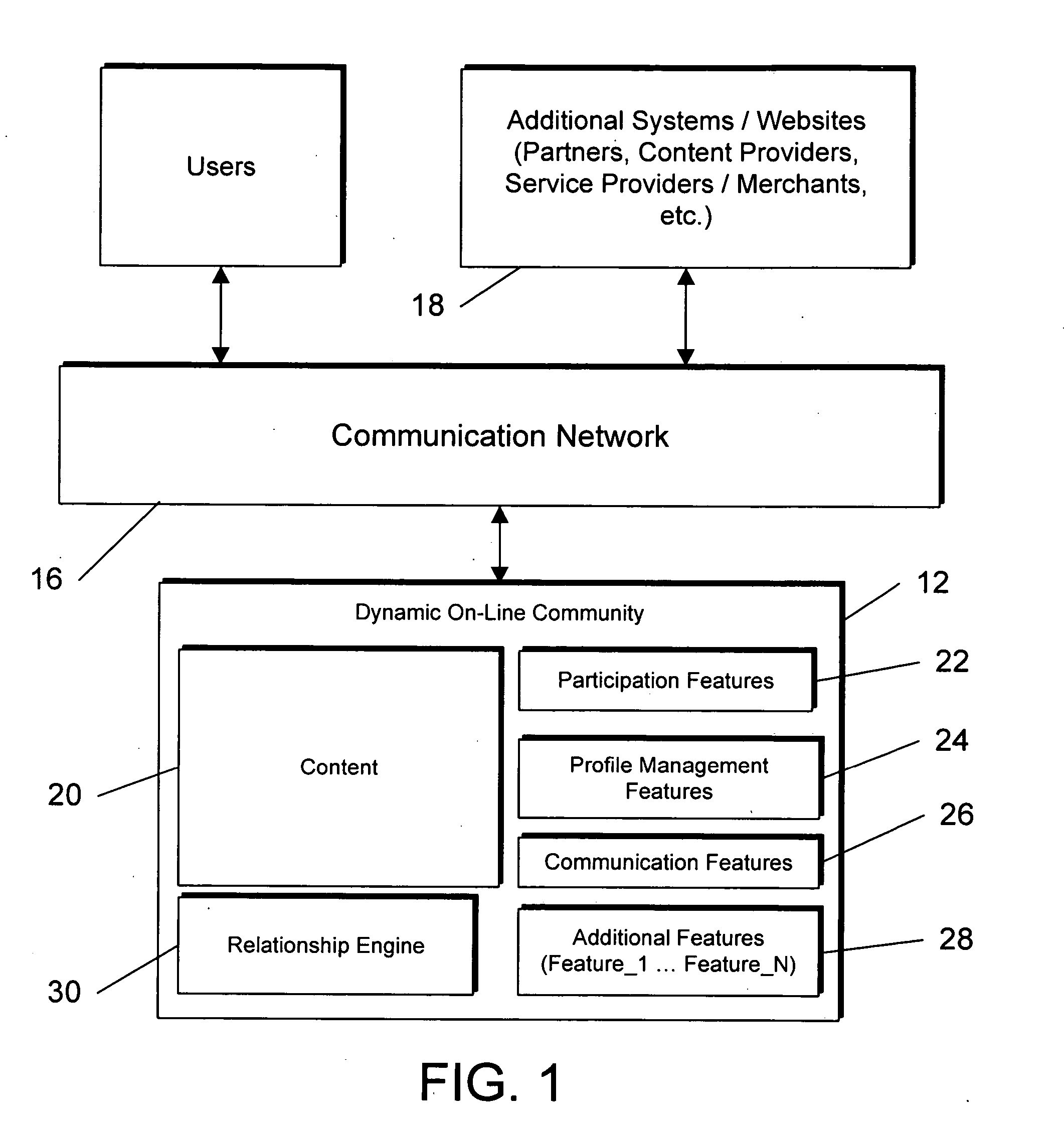System and method for dynamically generating, maintaining, and growing an online social network
