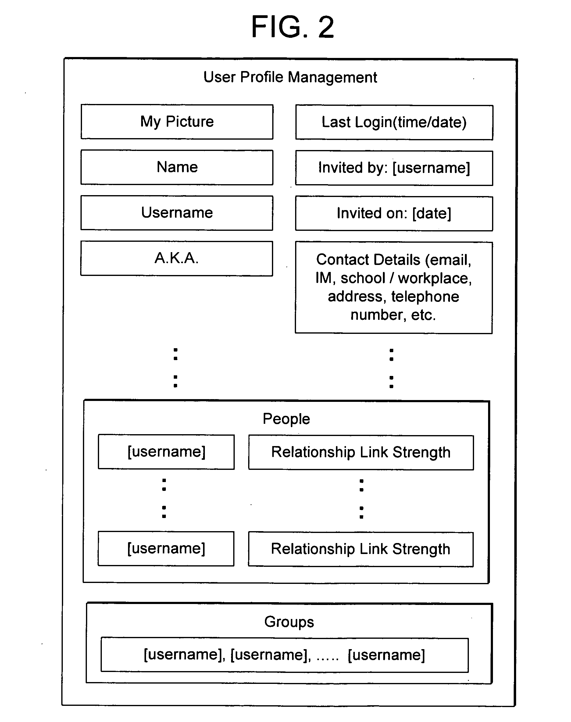 System and method for dynamically generating, maintaining, and growing an online social network