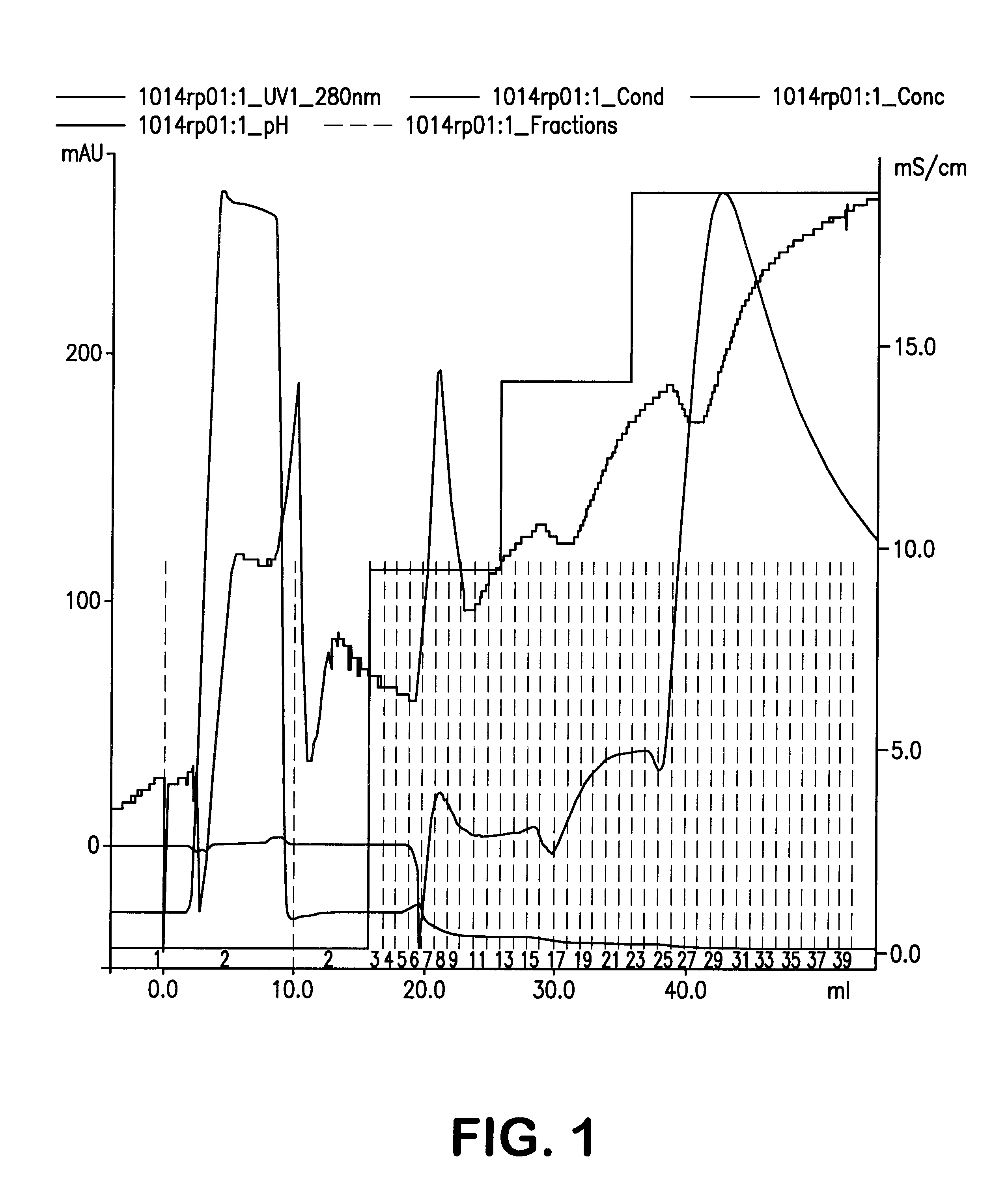 Method of purification of molecules using unbranched terminal alkyldiols