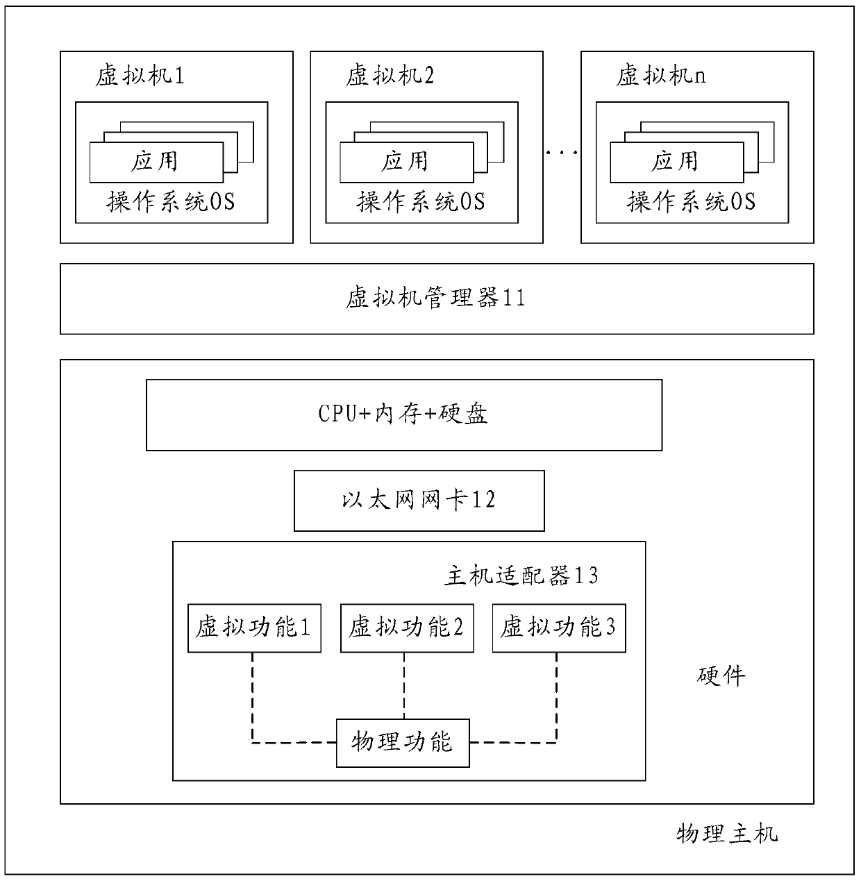 Method, physical host and system for live migration of virtual machine