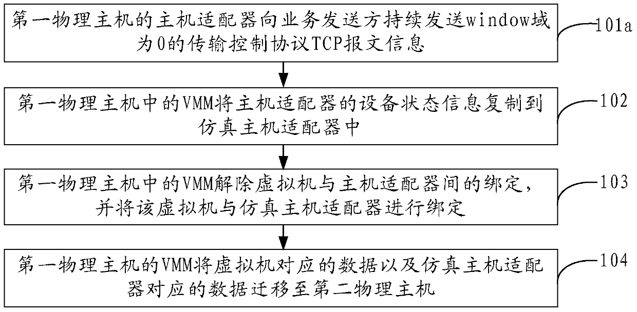 Method, physical host and system for live migration of virtual machine