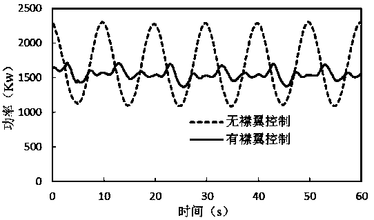 Trailing edge flap control method for relieving load fluctuation of wind wheel of floating type wind turbine