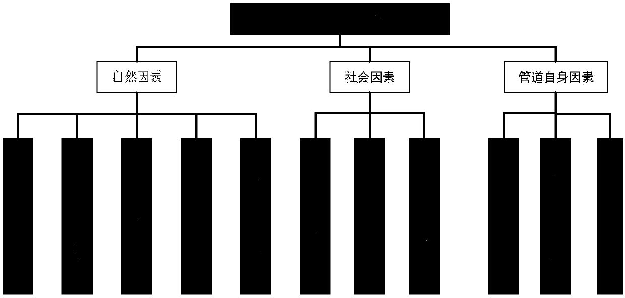 Oil/gas pipeline pipe-segment dividing method based on improved FPPC algorithm