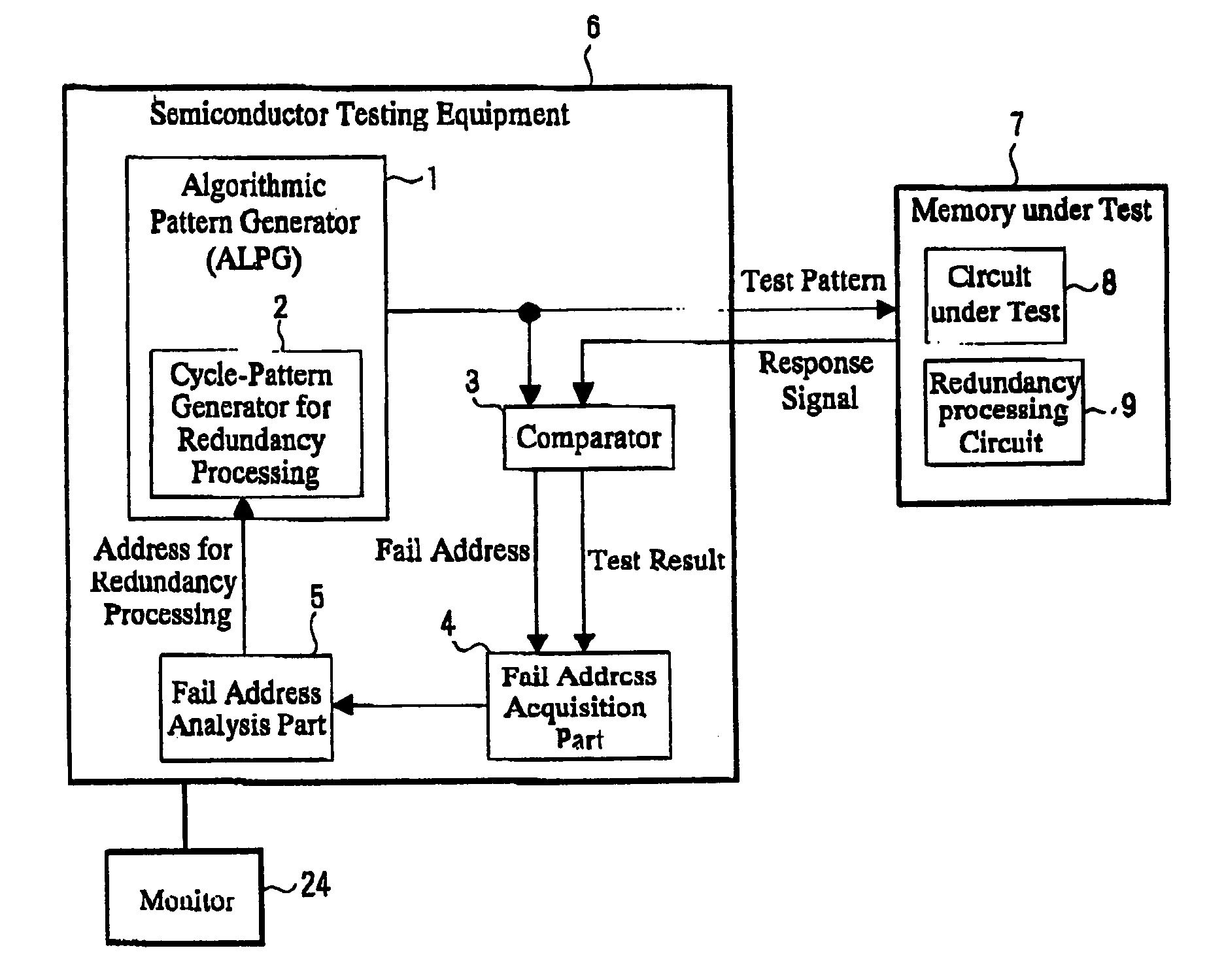 Semiconductor testing equipment, testing method for semiconductor, fabrication method of semiconductor, and semiconductor memory