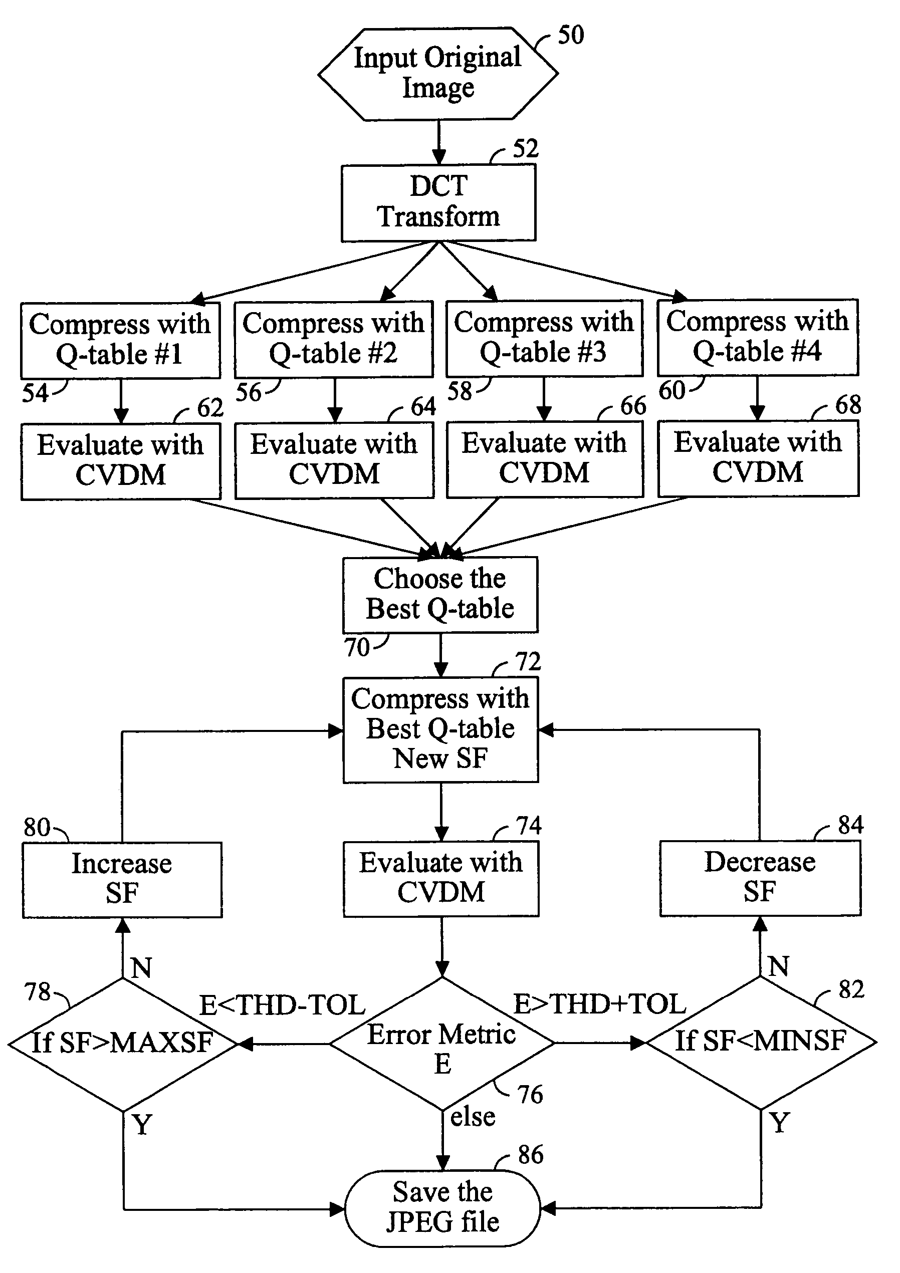 Image compression using a color visual model