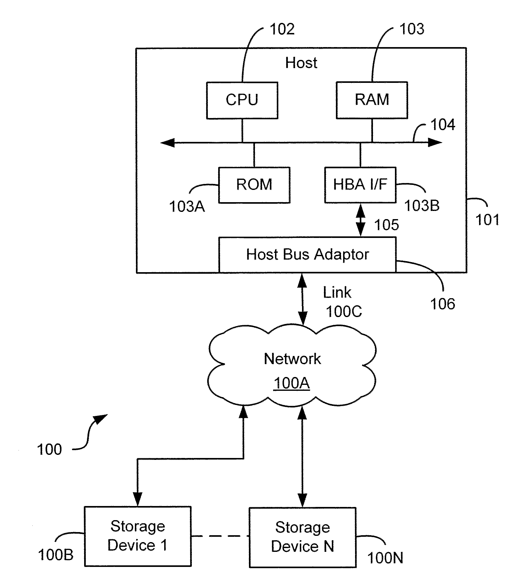 Method and system for quality of service in host bus adapters