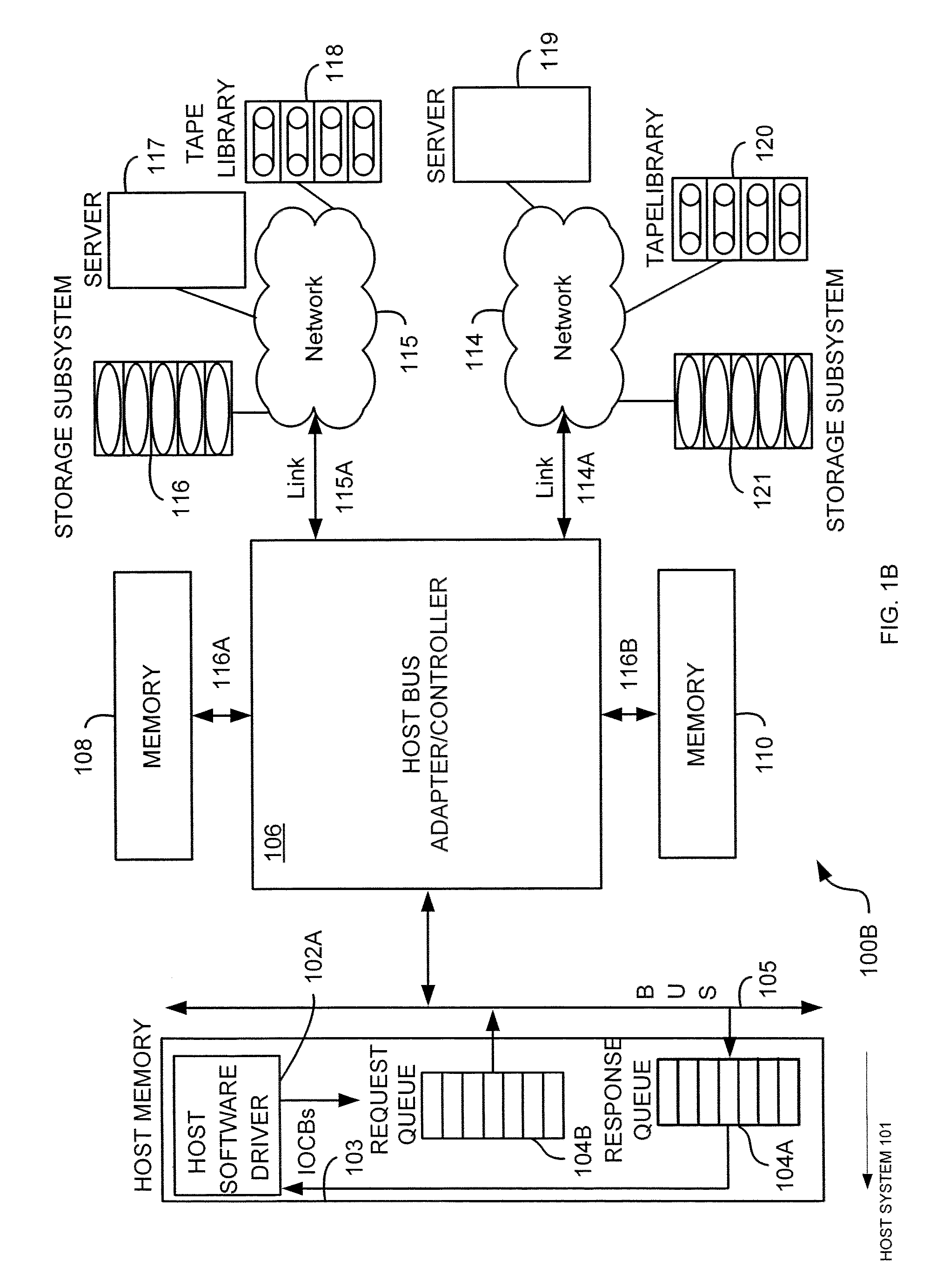 Method and system for quality of service in host bus adapters