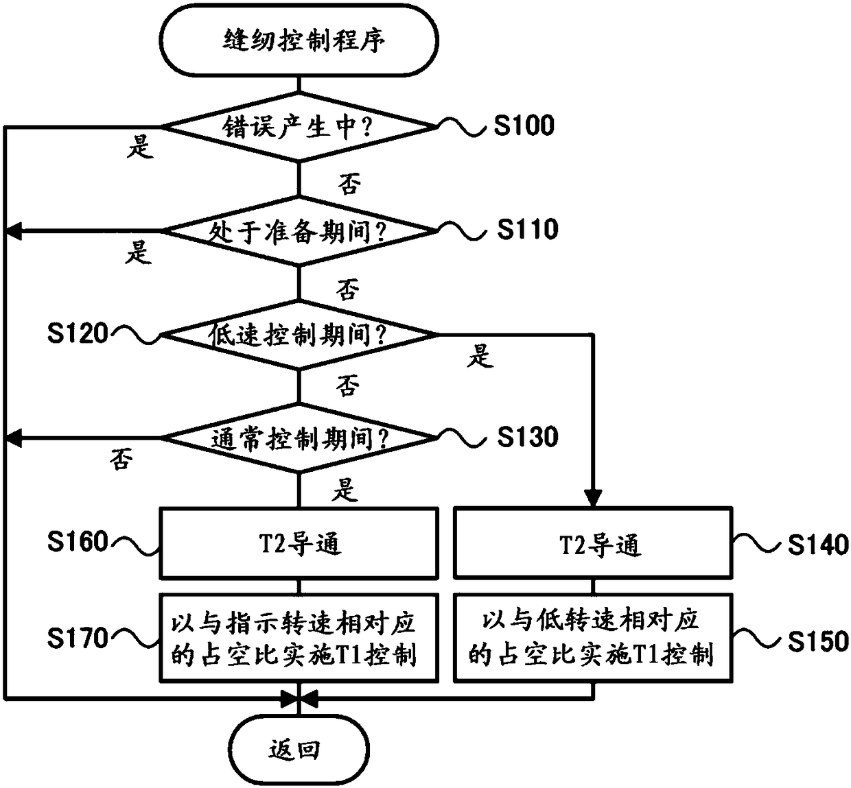 Drive apparatus for sewing machine