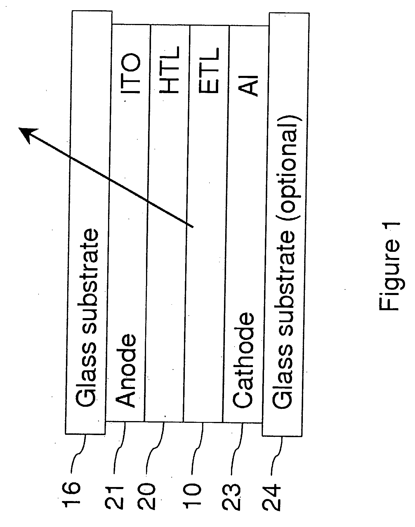 High Performance Light-Emitting Devices