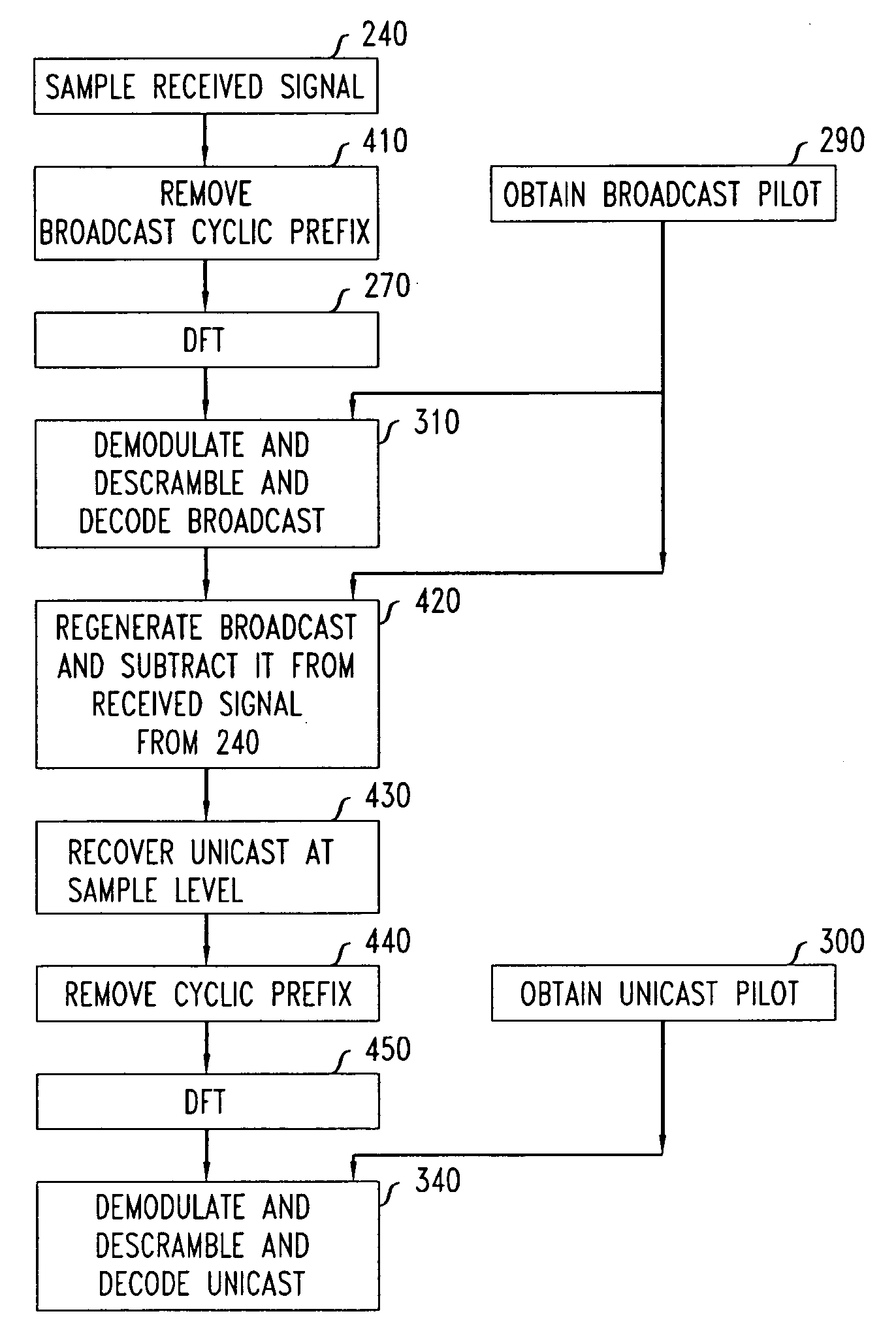 Method of OFDM communication using superposition coding