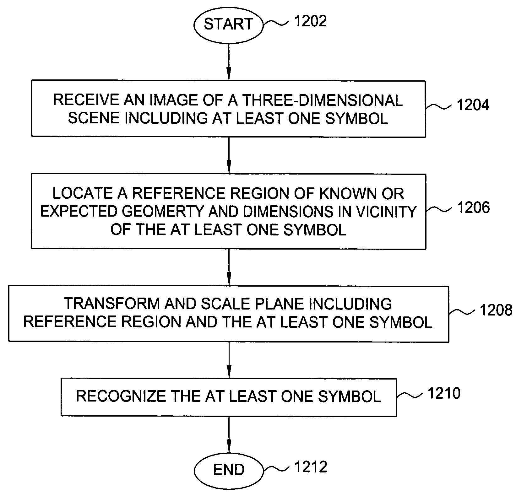 Method and apparatus for recognition of symbols in images of three-dimensional scenes