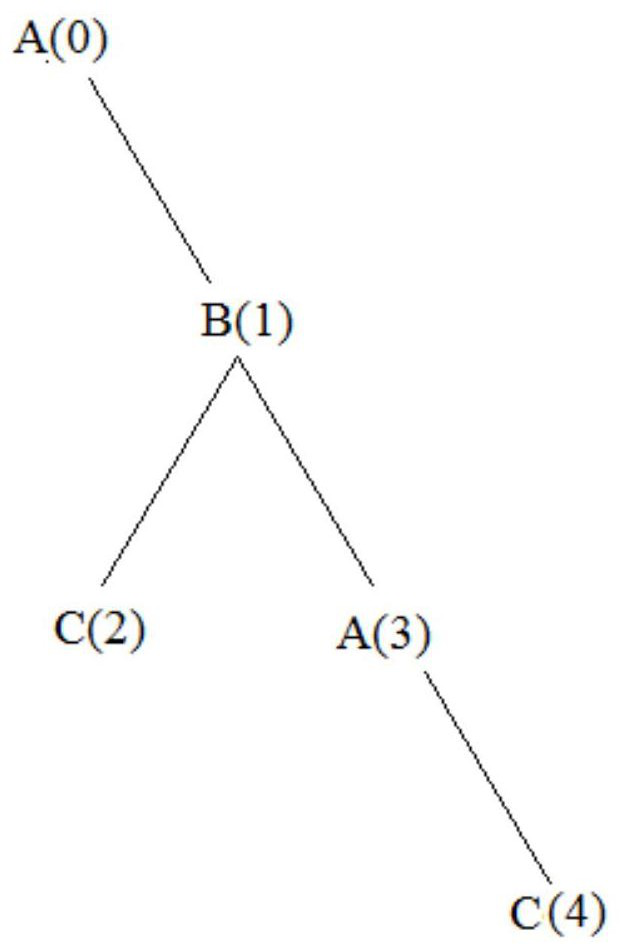 Table look-up method for two-dimensional data table