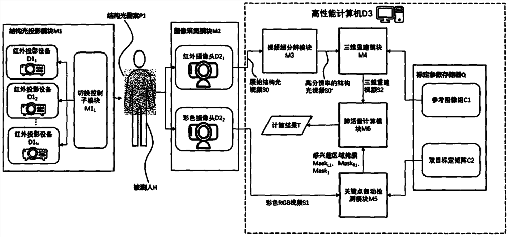 Infrared dynamic high-resolution non-contact respiration measurement system