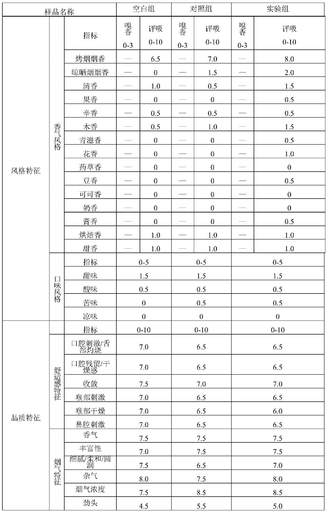 Aroma-enhancing puffed tobacco stem particles and preparation method and application thereof