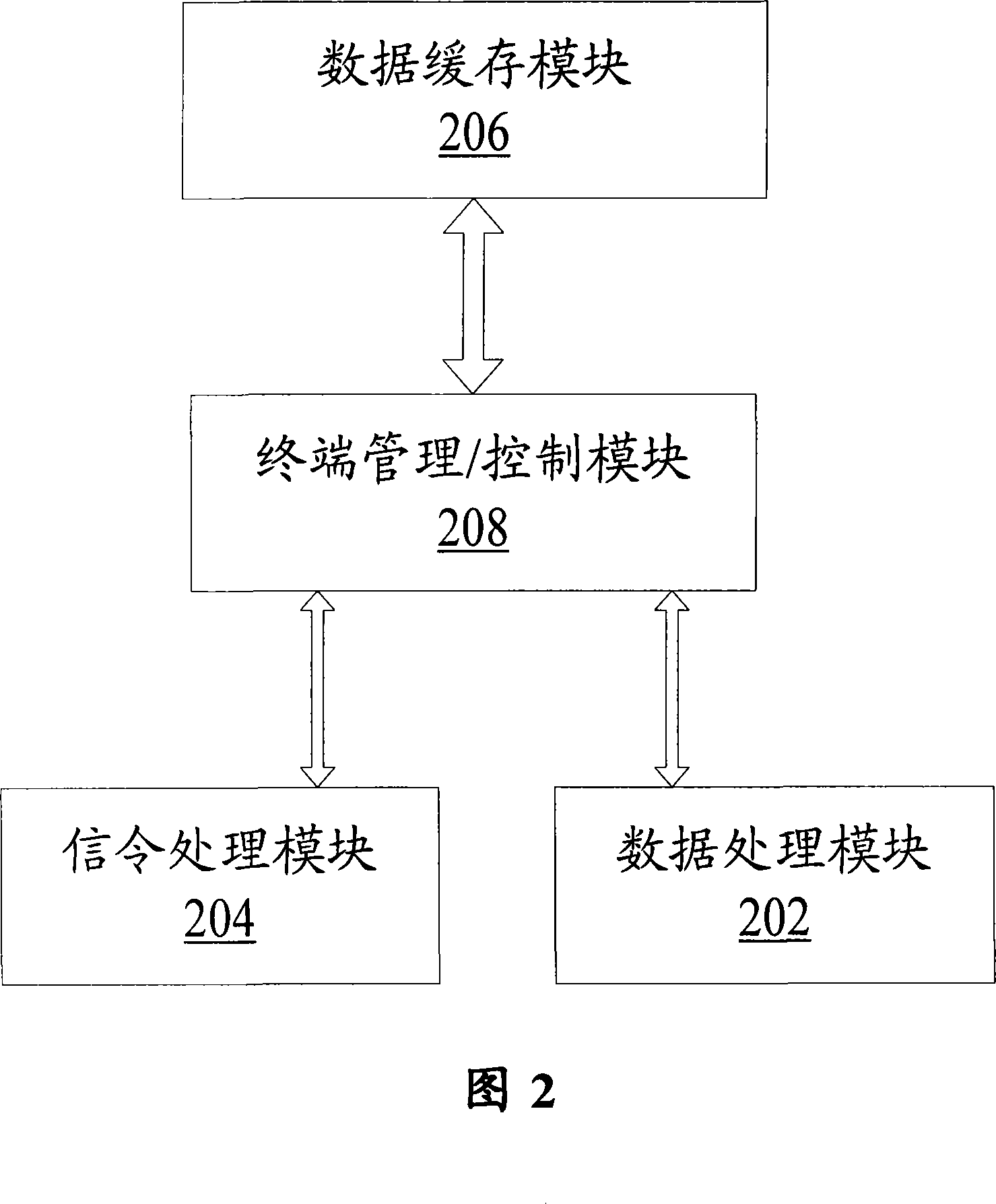 Terminal switching method and device under multi-network mode