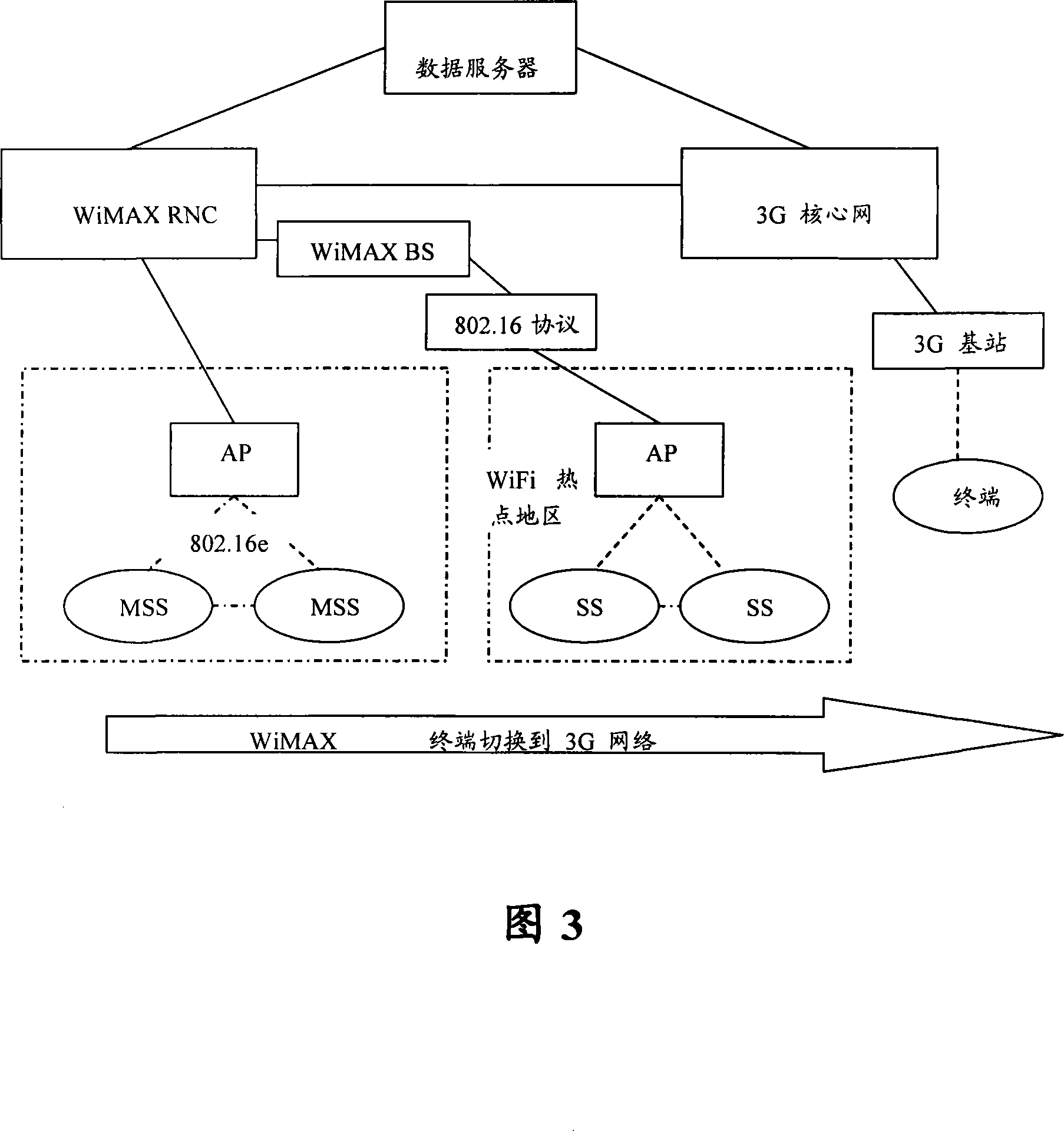 Terminal switching method and device under multi-network mode